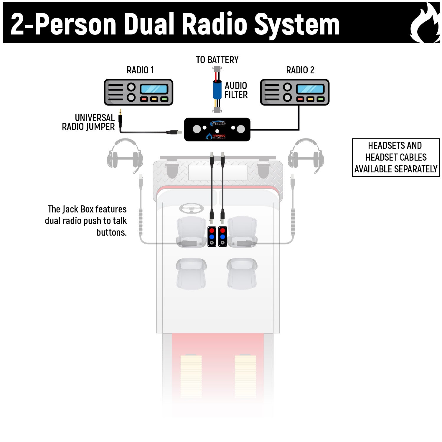 Fire and Safety 2-Person Dual Radio Intercom Kit