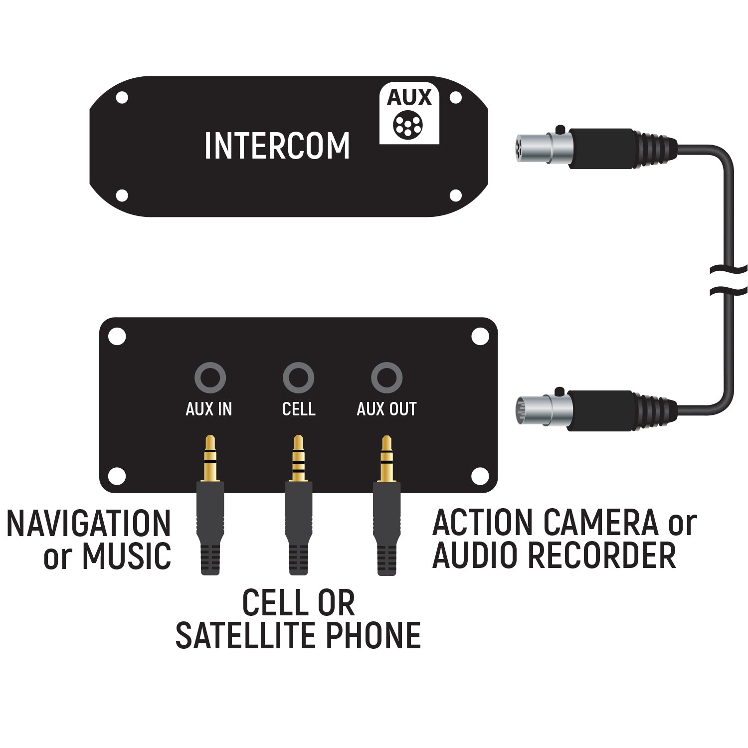 Rugged Audio Control Hub