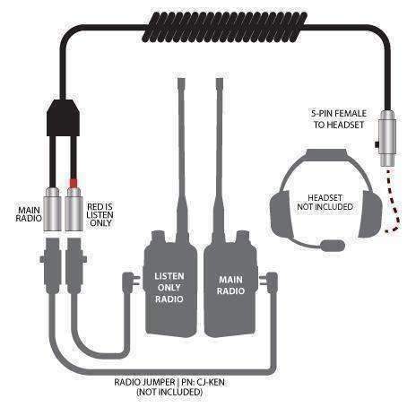 Dual Radios to Headset Coil Cord Adapter for Crew Chief and Race Control