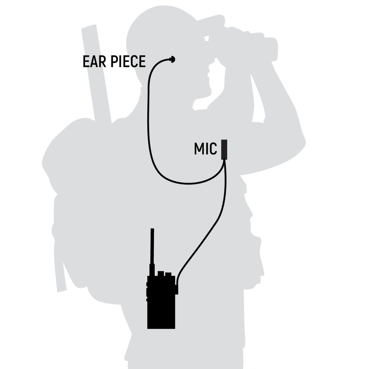 GREAT OUTDOORS PACK - GMR2 PLUS - GMRS / FRS Two Way Handheld Radios with Accessories