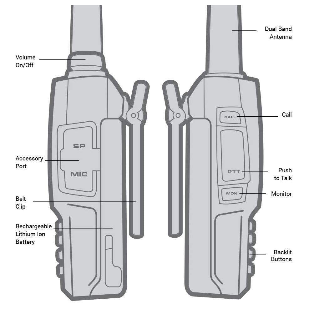 ANALOG ONLY - Rugged V3 - Business Band Two Way Handheld Radio