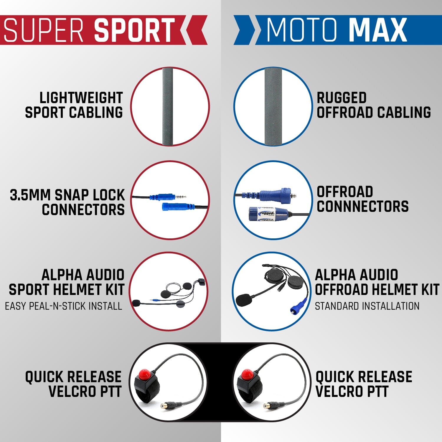 MOTO MAX Complete Motorcycle Communication Kit with Heavy-Duty OFFROAD Cables