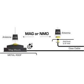 UNI-MAG Universal NMO or Magnetic Antenna Mount - CLEARANCE