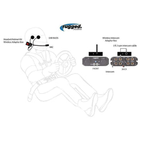 Wireless Helmet Kit Conversion to Rugged Intercoms