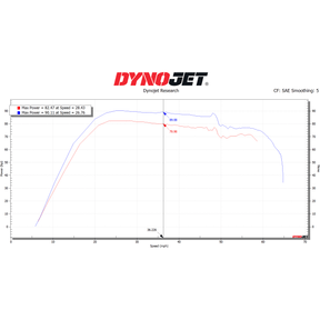 Dynojet Kawasaki KRX Power Vision 3