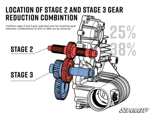 Polaris RZR Transmission Gear Reduction Kit (2013+)