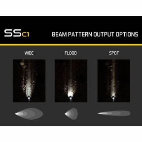 Diode Dynamics SSC1 Sport Pod Light