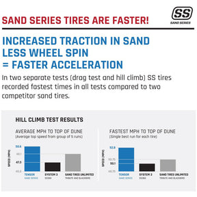 Sand Series Rear Tire