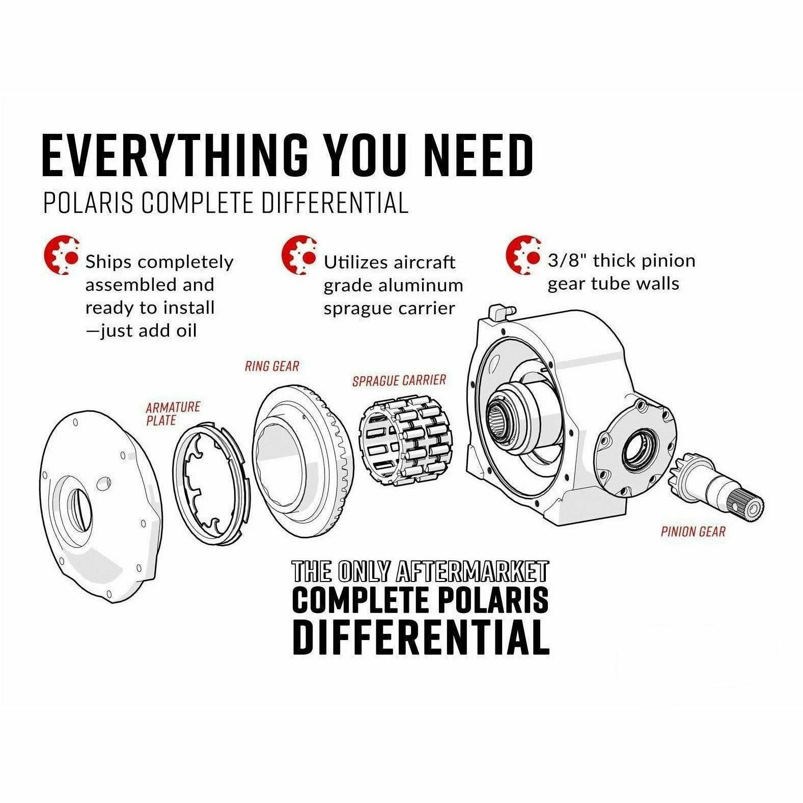 SuperATV Polaris General 1000 Complete Differential