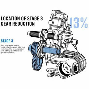 SuperATV Polaris Ranger Transmission Gear Reduction Kit