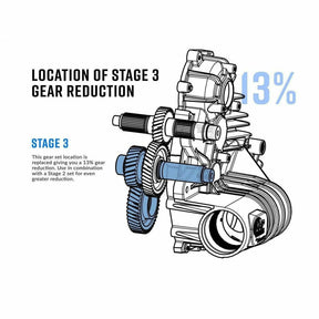 SuperATV Polaris RZR Transmission Gear Reduction Kit